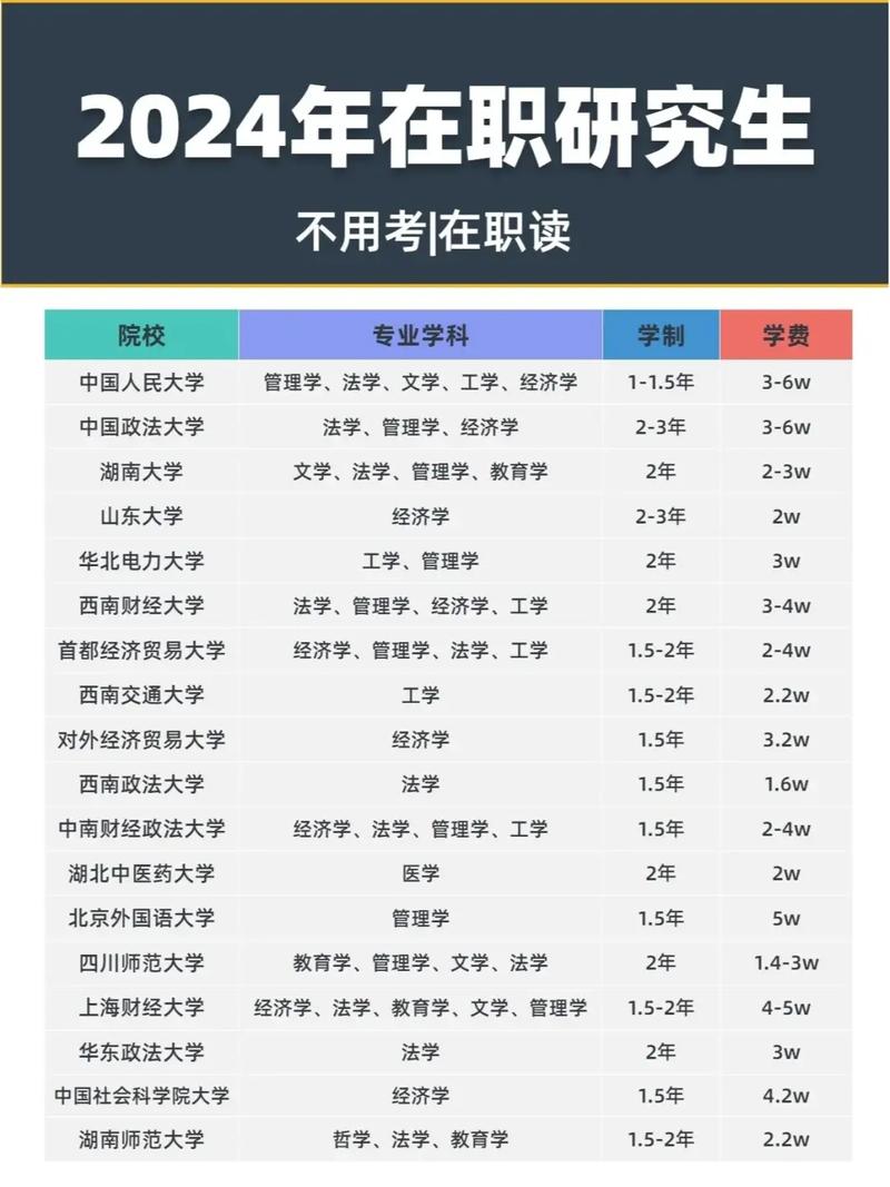 考研究生怎么选学校比较好，考研怎么样选学校