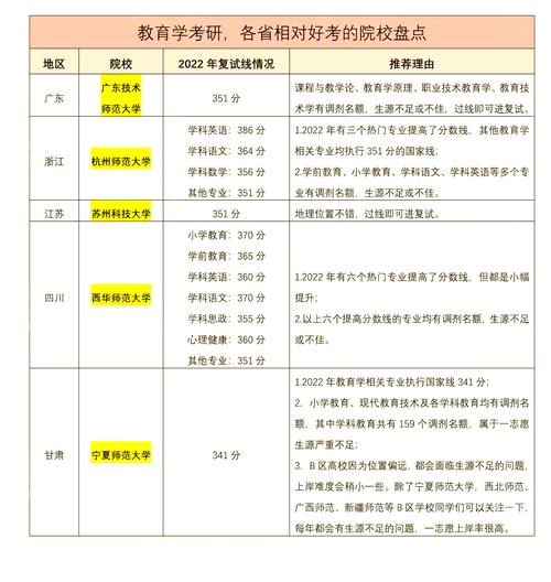 考研究生怎么选学校和专业?考研究生择校方法和要求