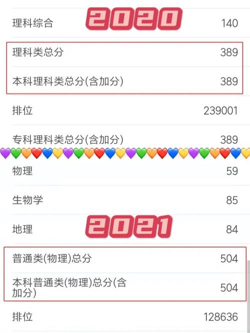 重本紫藤一年的复读学费
