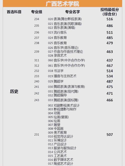 广西2024年艺考分数线是多少?