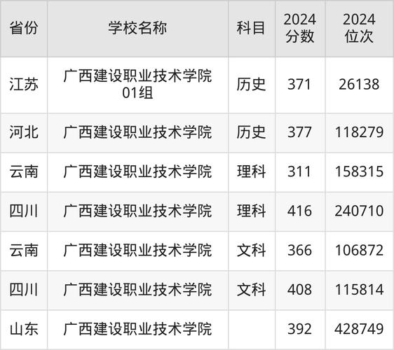 2024年广西高考分数线是多少?