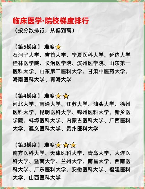 请问考研的各门课程的总分是多少