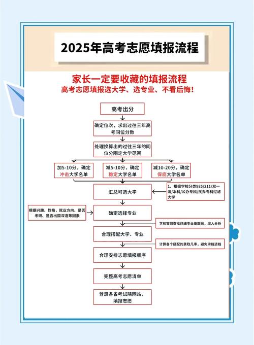 四川高考填志愿冲一冲比较多填几个