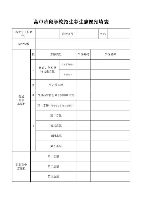 四川职高对口高考可以填几个志愿