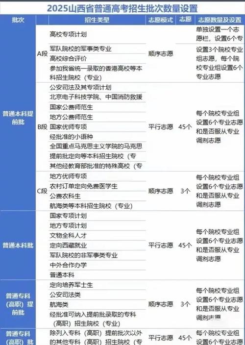 四川填报志愿超一本线里要填十五个学校吗