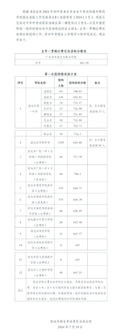 清远市中考分数线