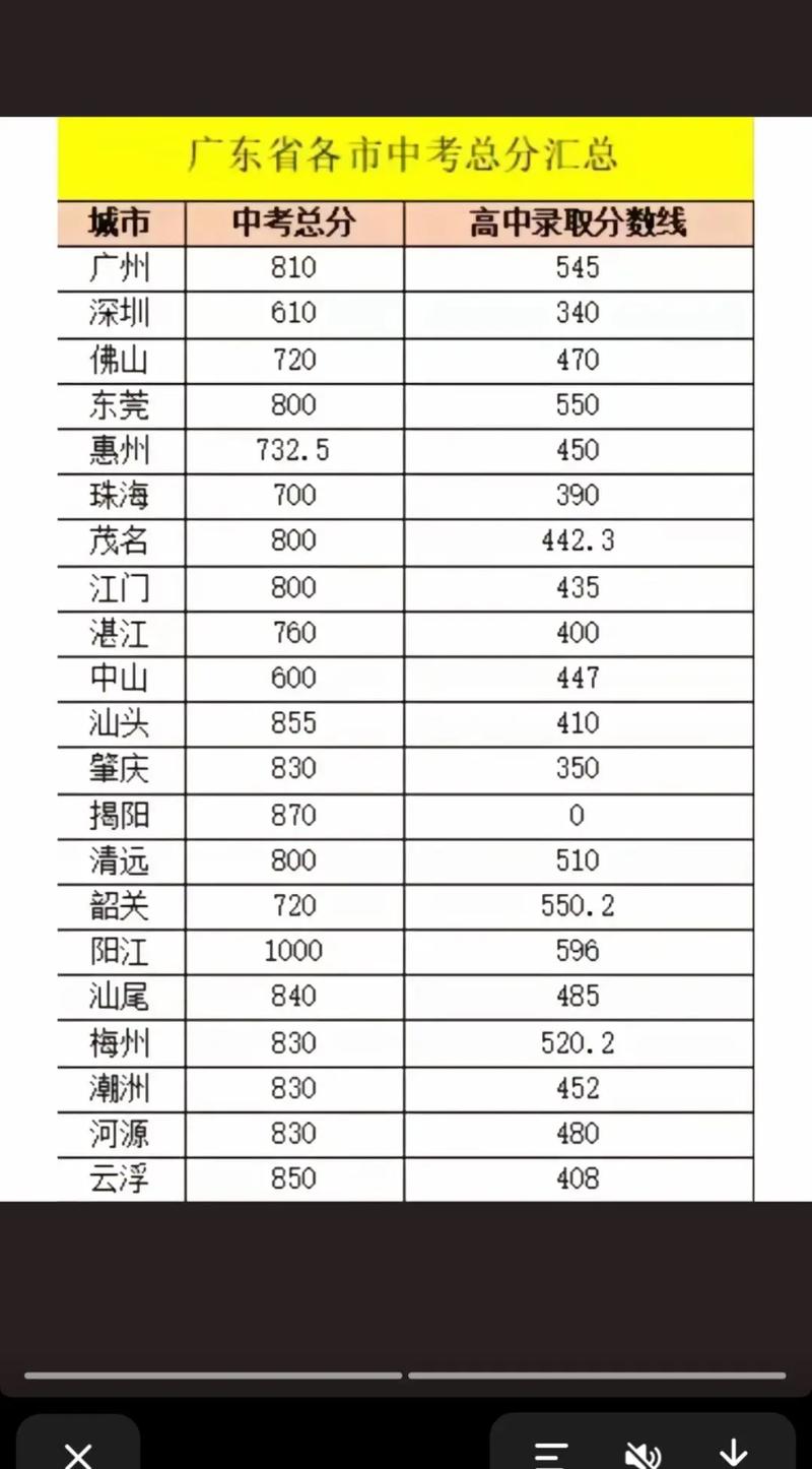 清远中考录取率