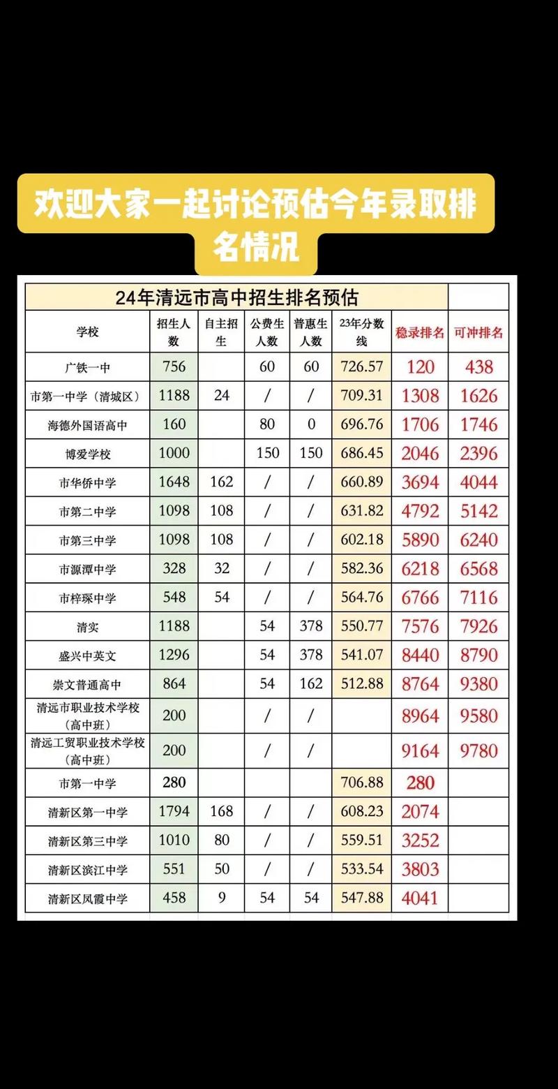 清远中考分户籍生和非户籍生吗