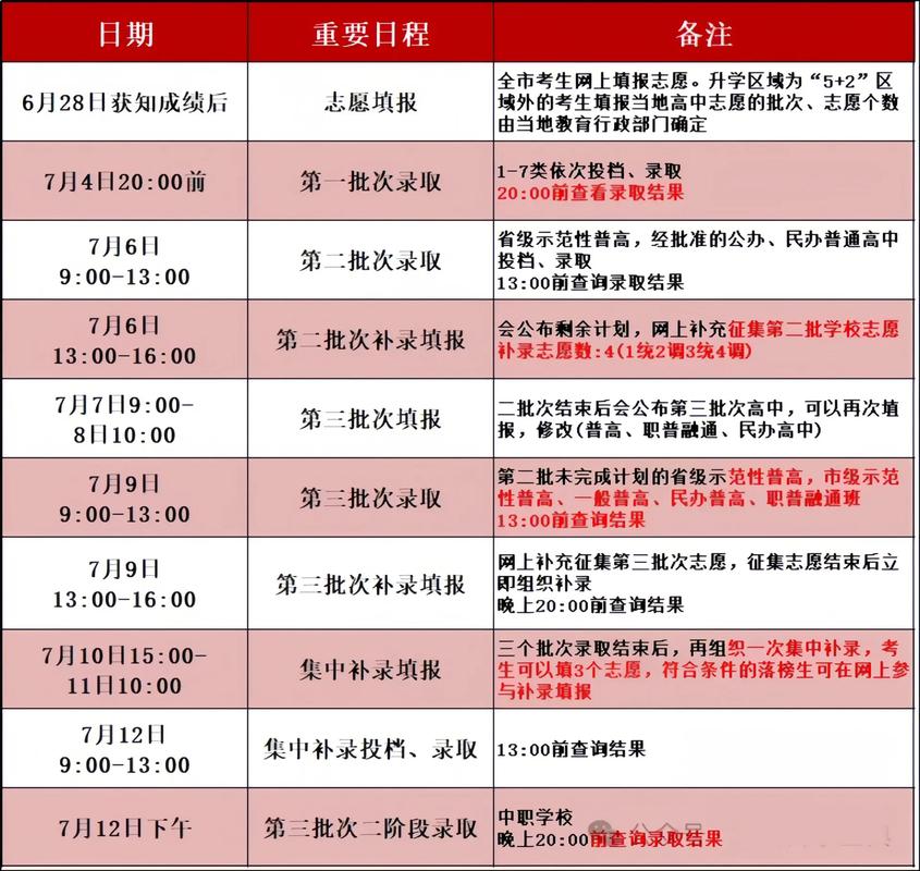 成都中考时间2022年具体时间