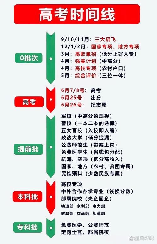 2025可以复读吗