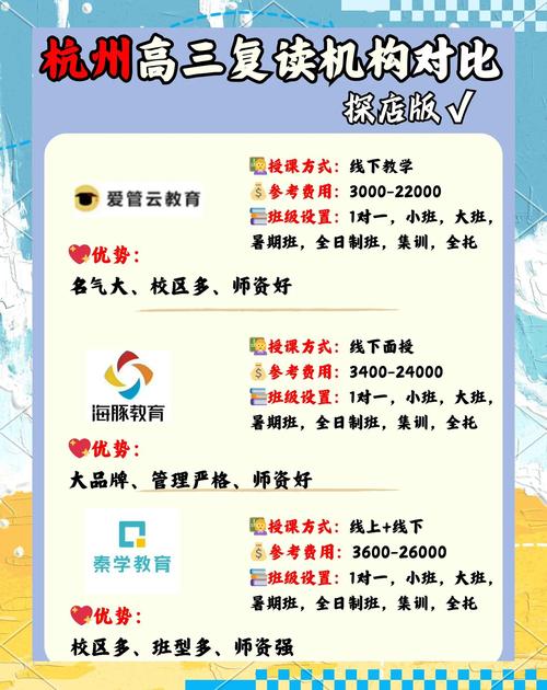 高三高考复读班？高三复读班费用是多少？