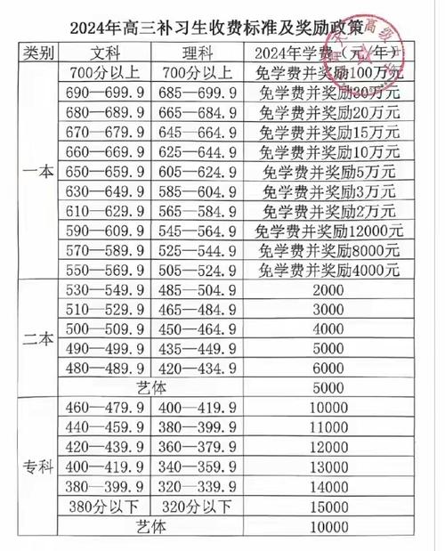 淮南一中高三复读班条件和费用