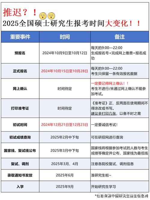 2025年考研的报名和考试时间