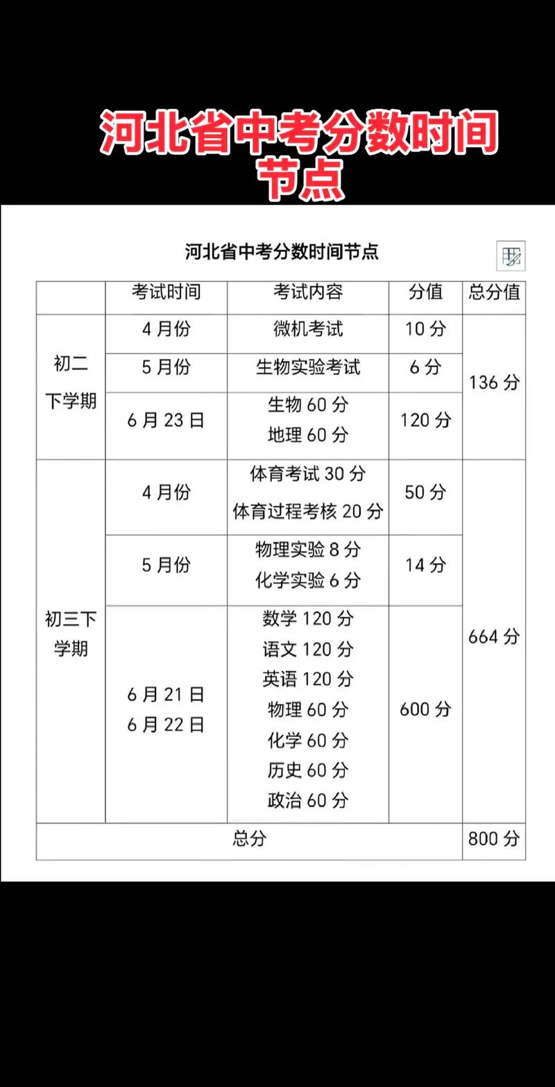 河北省中考成绩什么时候出来?