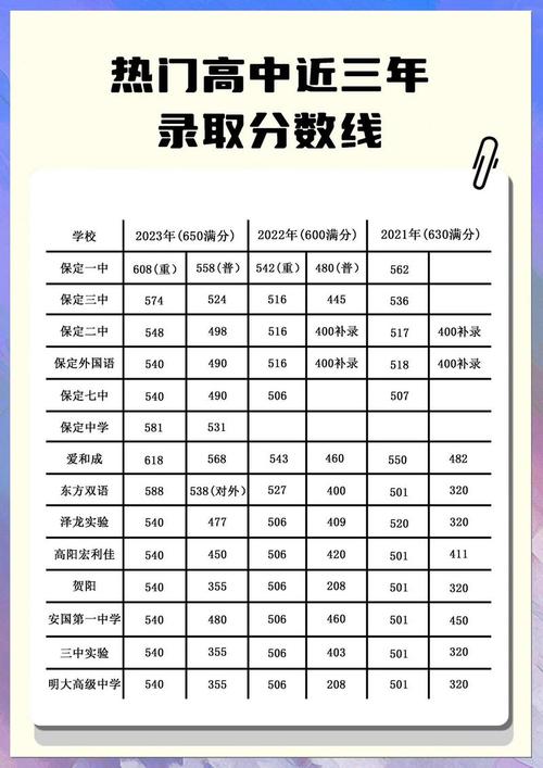 高考录取分数怎么定的