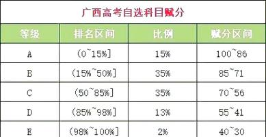 广西高考总分是多少分2023？2021广西高考总分多少分？