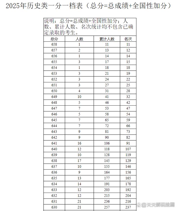 广西高考满分多少分2023