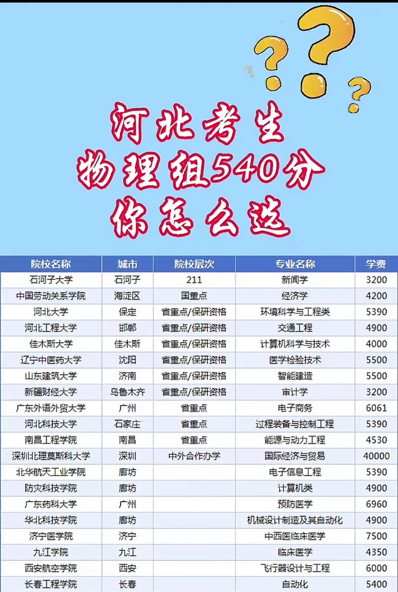 河北高考成绩线，河北省高考成绩线