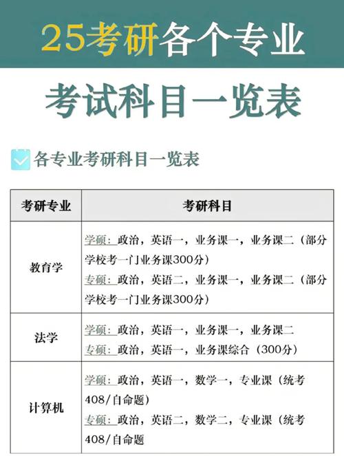 报考研究生需要考哪几门课