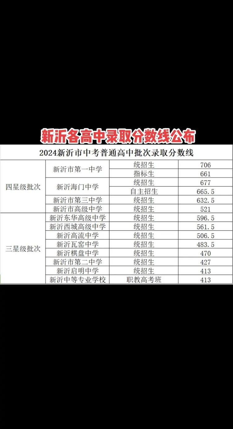 2021年新沂中考分数，2021年新沂中考分数查询
