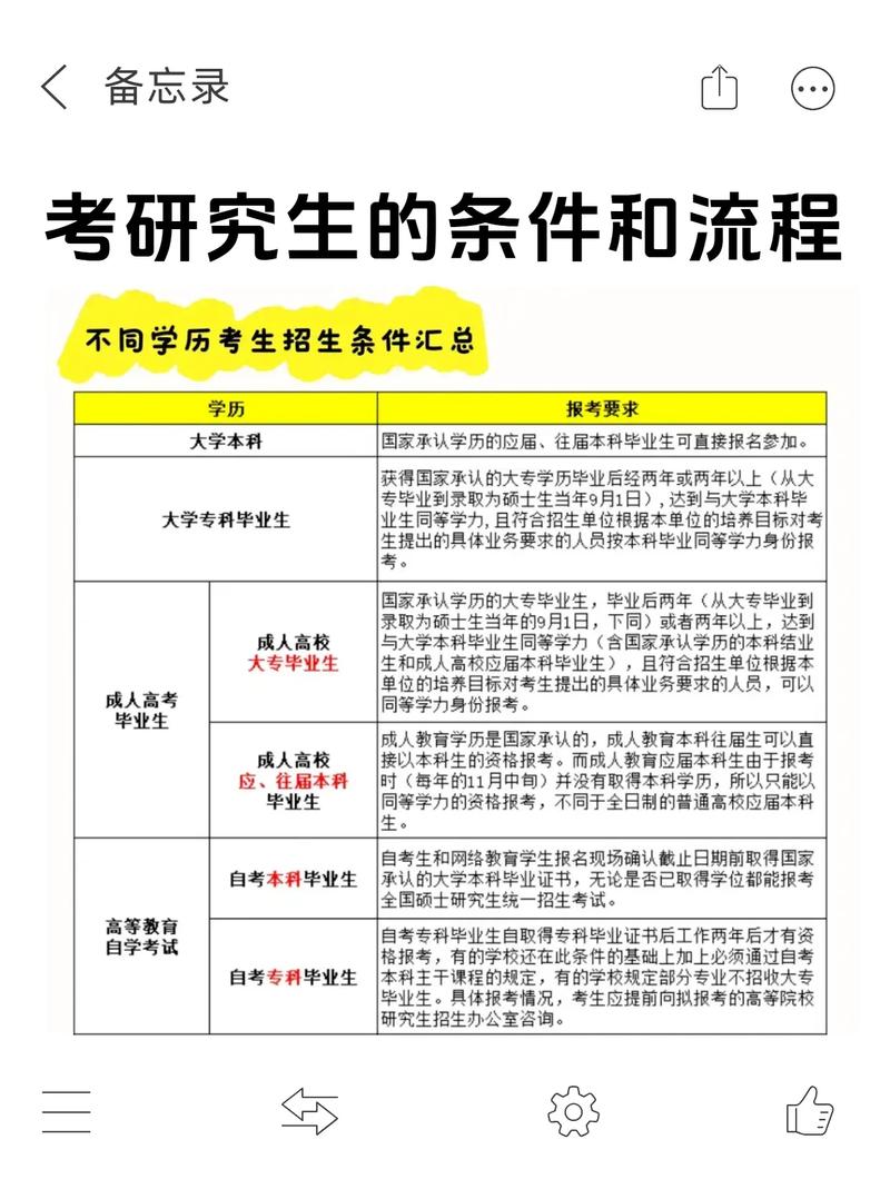 毕业后考研究生需要什么条件