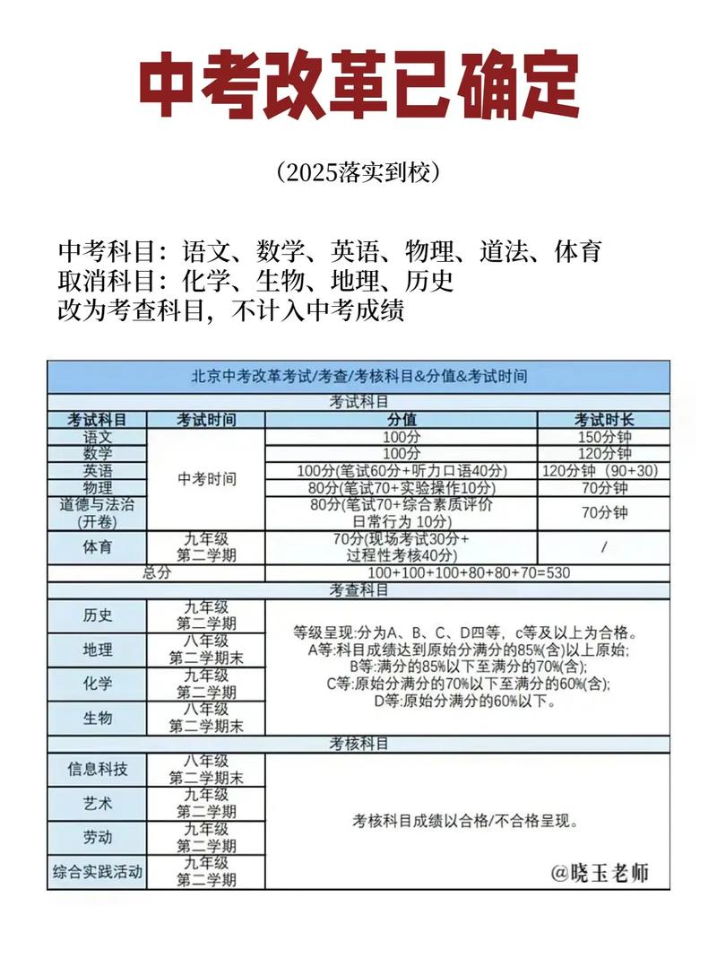 北京中考改革2025最新规定