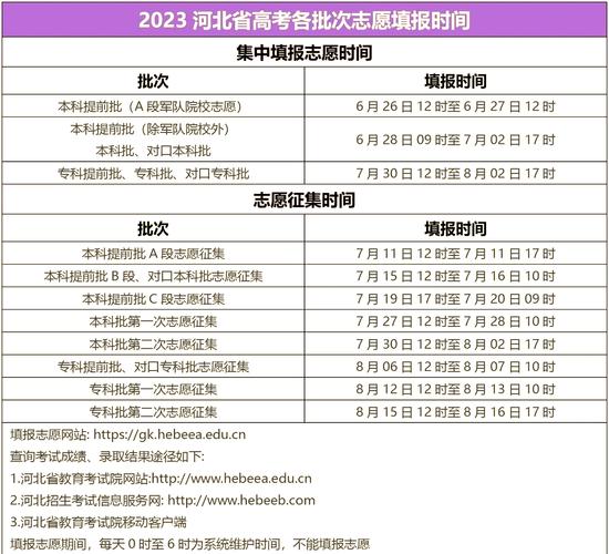 高考分数查询河北，2025河北省一分一档表高考？
