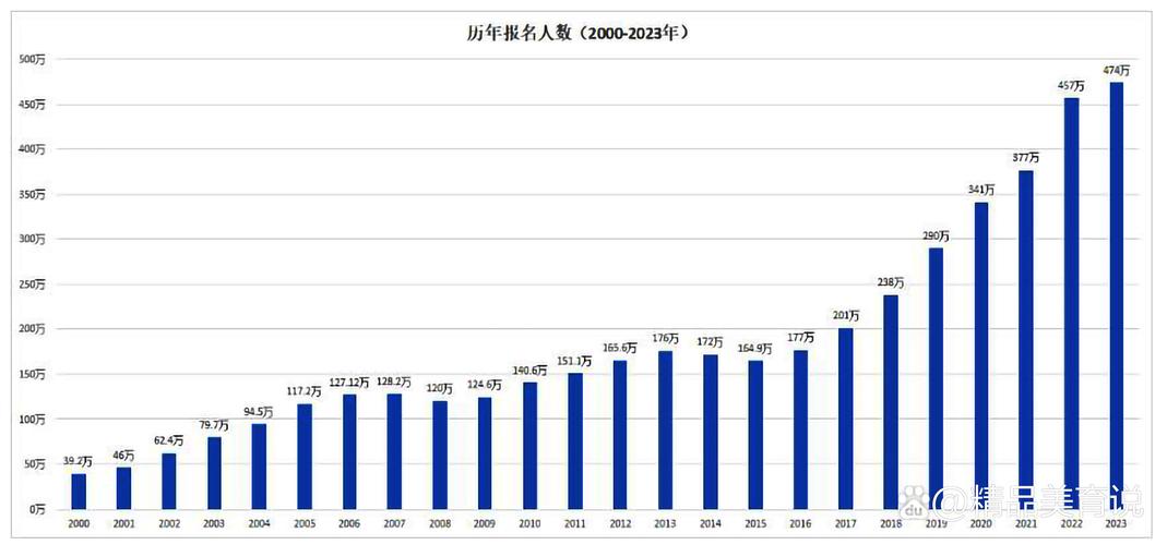 广东金融学院考研率怎样