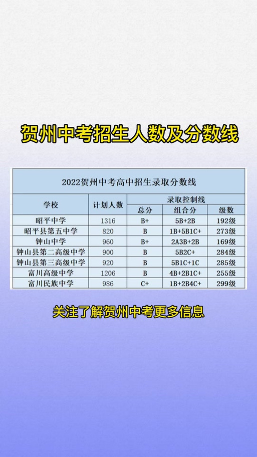 道县2020年中考总分，道县中考录取