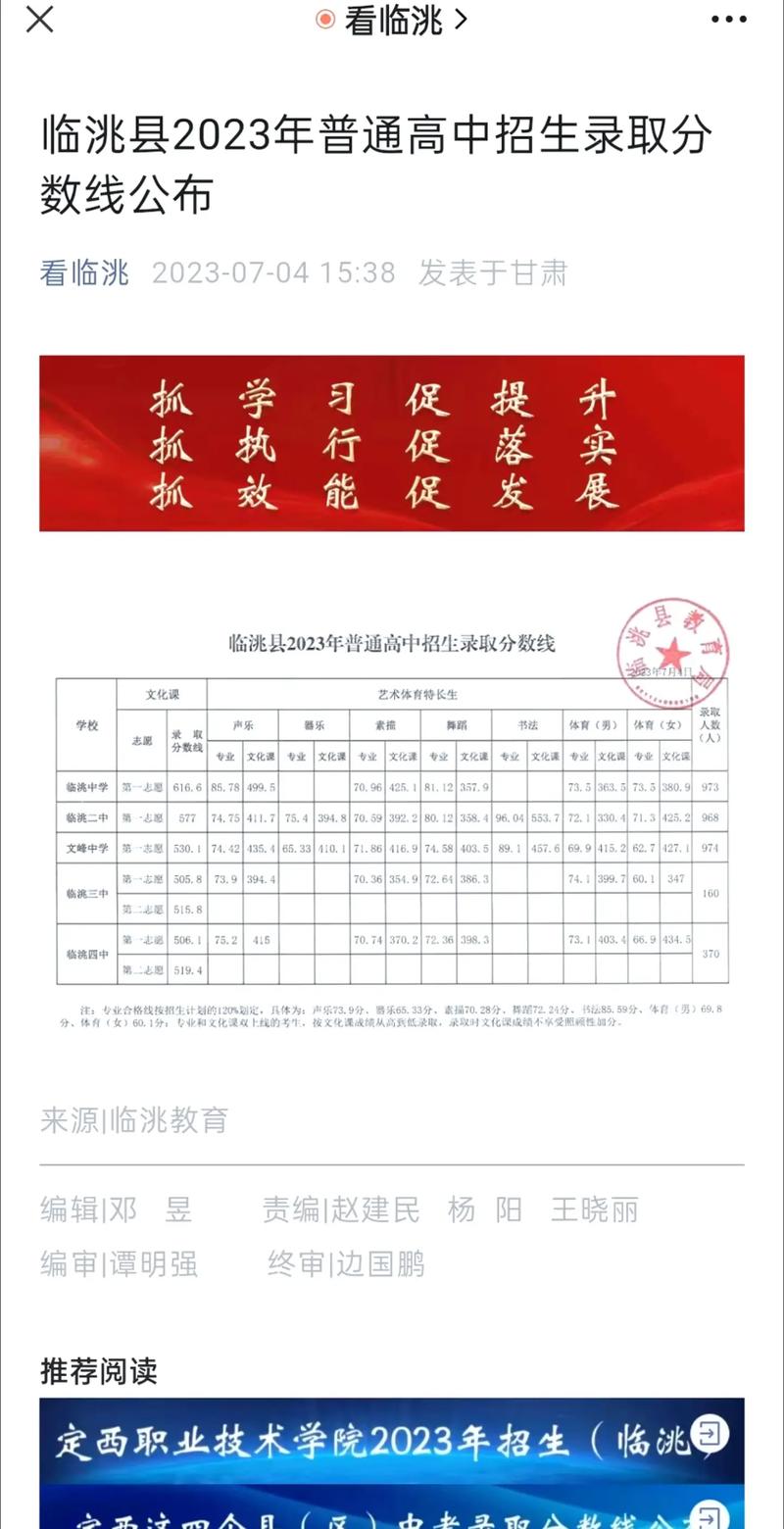 甘肃临洮中学2010年中考分数线和总分