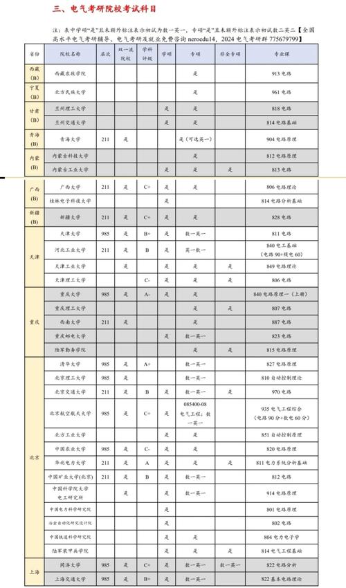 医学考研科目顺序和时间