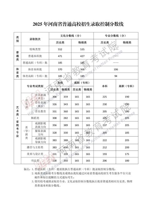2025年中考预估分数线公布了吗，2025年中考预估分数线公布了吗山东