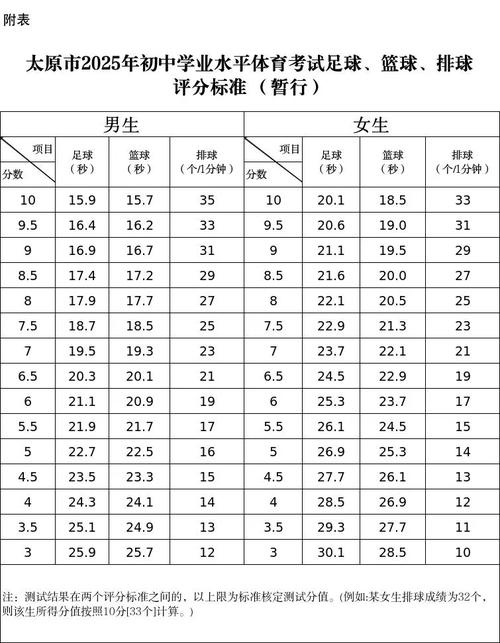 晋中2025中考录取分数