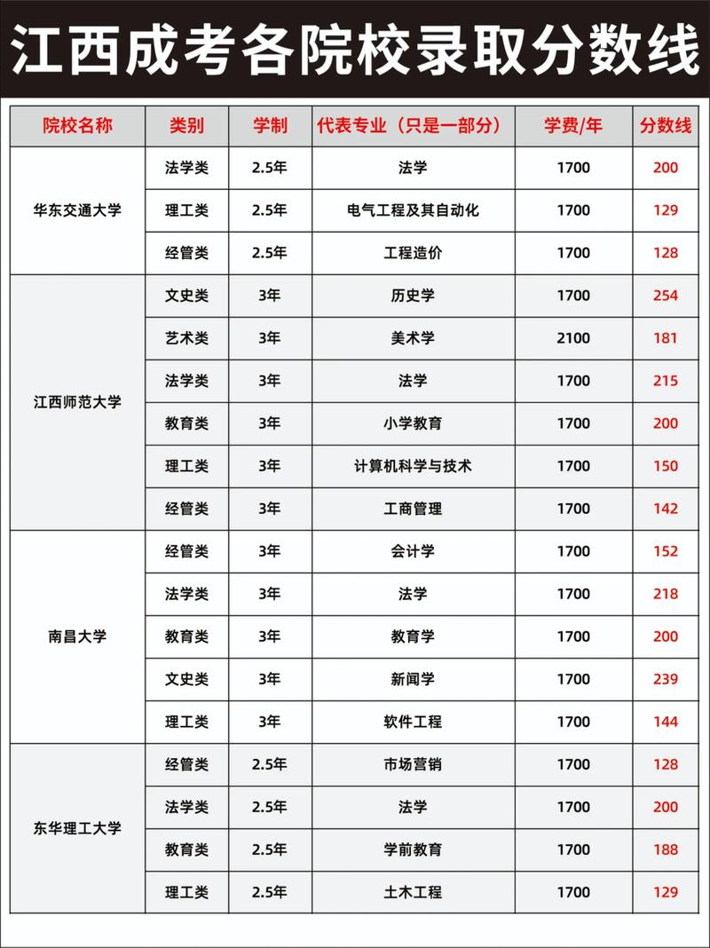 中职高考总分是多少