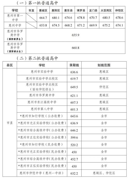 湖南省永州市道县上关乡潇水学校2021年初中录取线
