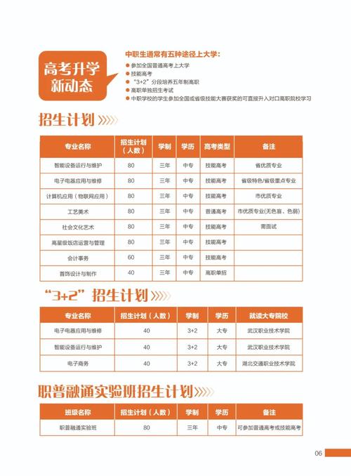 武汉石牌岭高级职业中学2024年分数线是多少