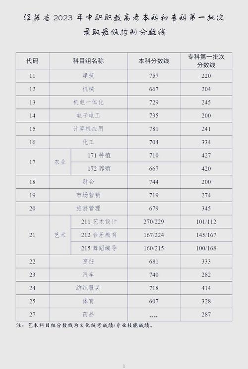 谷城职教中心2024年分数线是多少