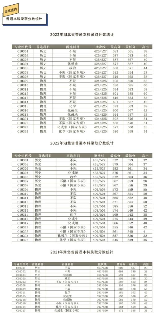 通山职教中心2024年分数线是多少