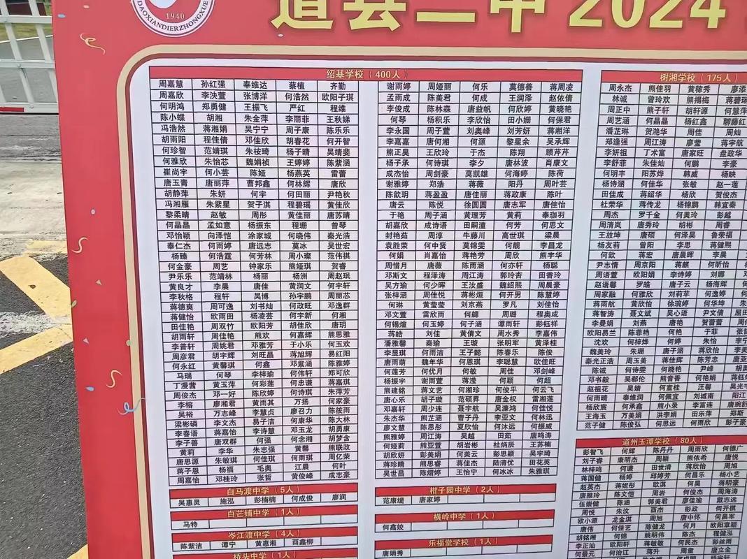 永州中考分数线出炉,多少分能上高中?