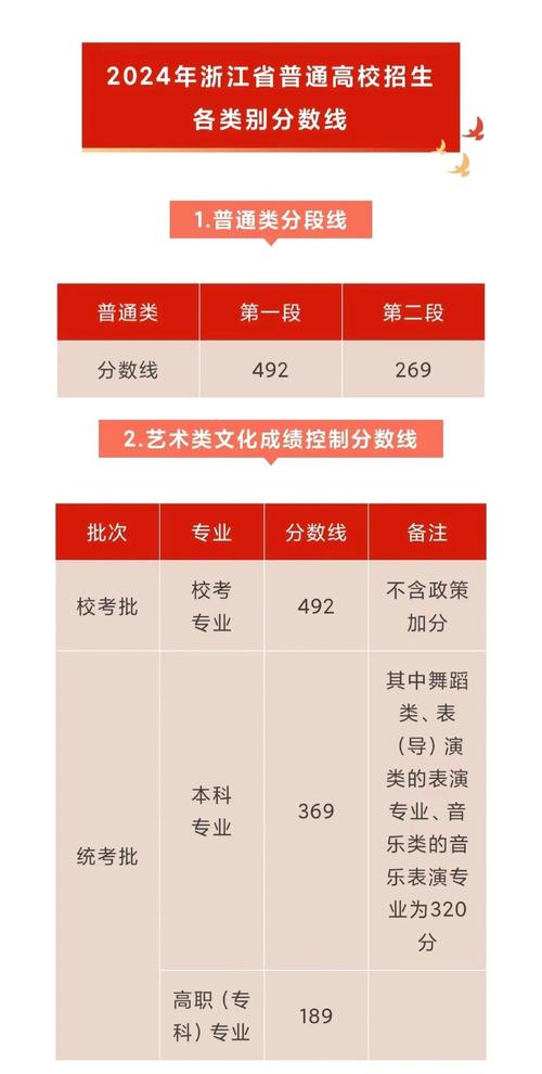 ?浙江省2024年高考分数线及近五年分数线与志愿填报和录取时间