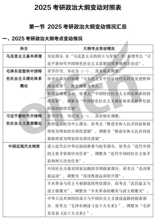 政治考研考哪些科目，政治考研考哪些科目教材跟哪里获得？