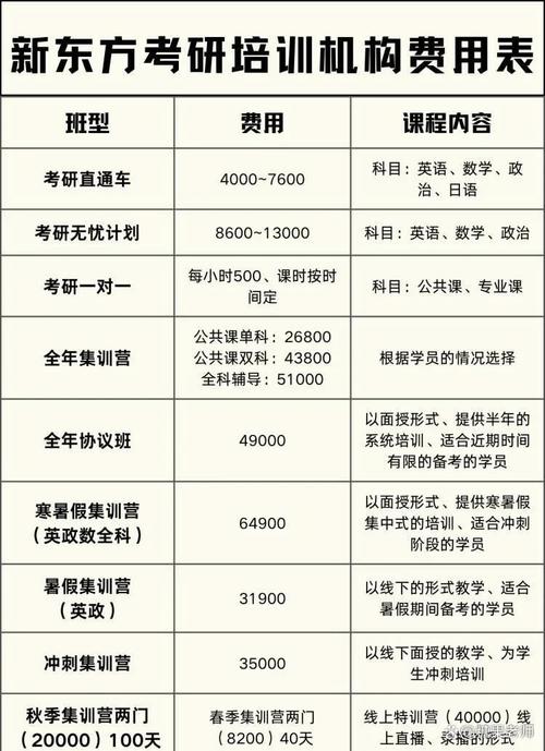 今年考研录取率