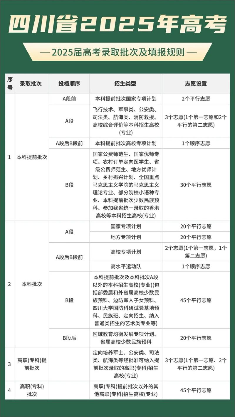 四川高考志愿填报规则