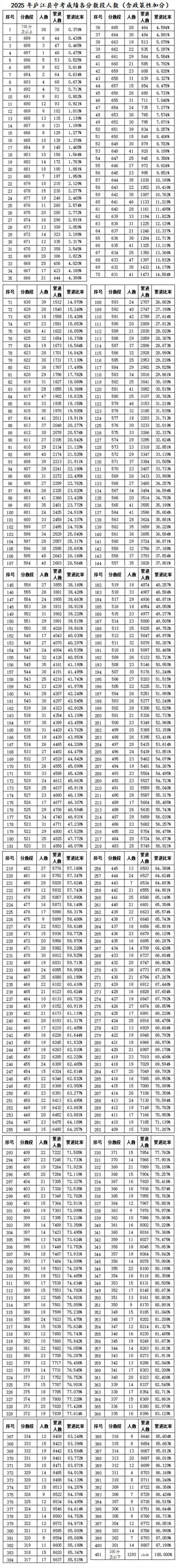 安徽2025中考难度大吗