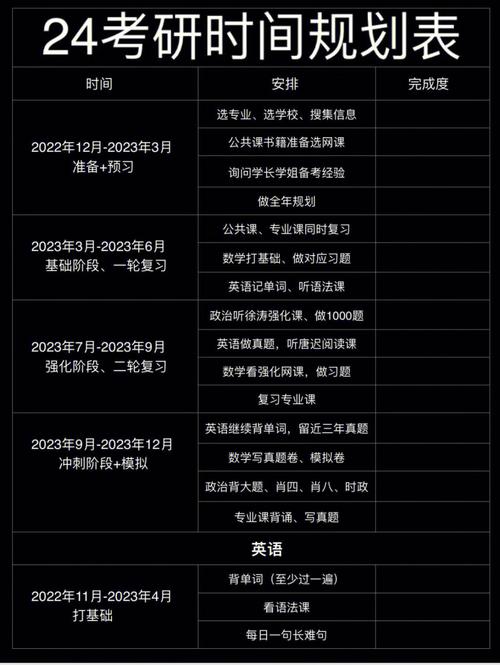 每年考研是什么时间考