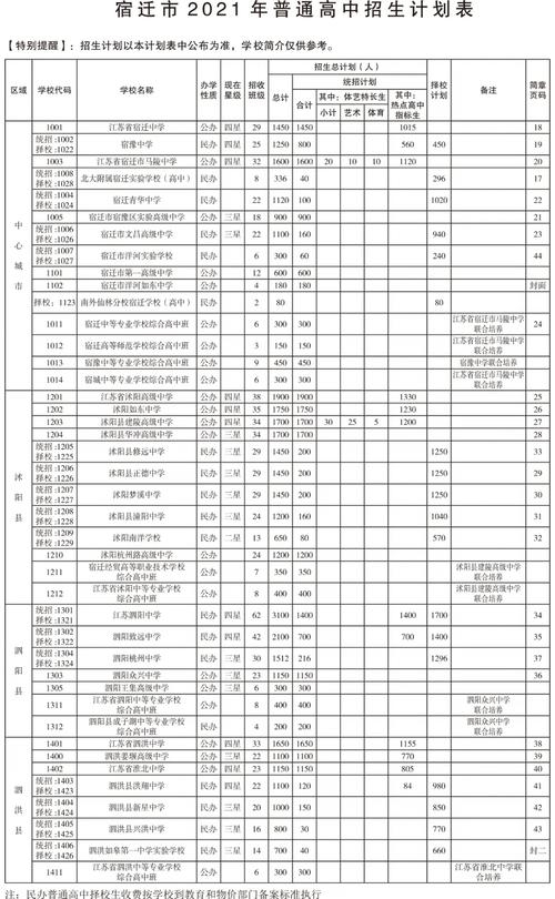 2021年江苏宿迁中考招生政策解读