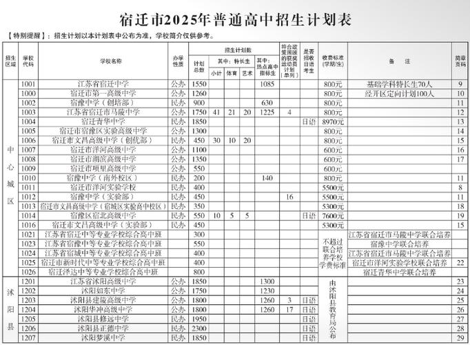 江苏省中考加分政策