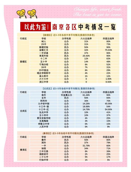 2021年苏州中考政策