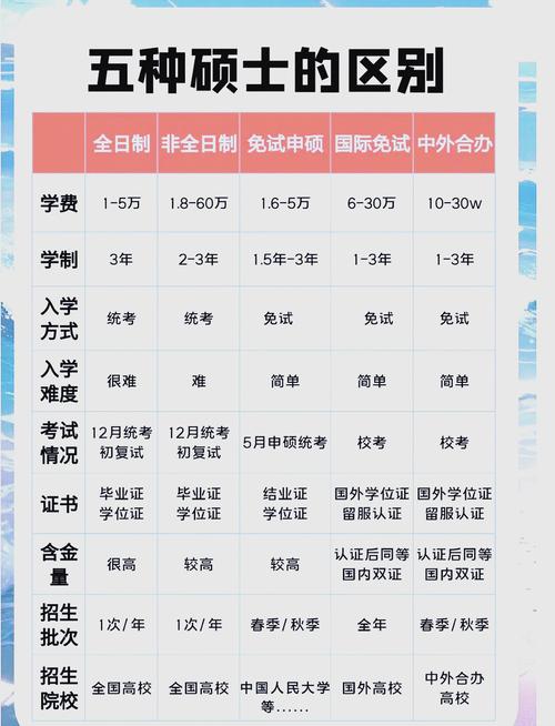读个在职研究生有意义吗，在职研究生通过率高吗
