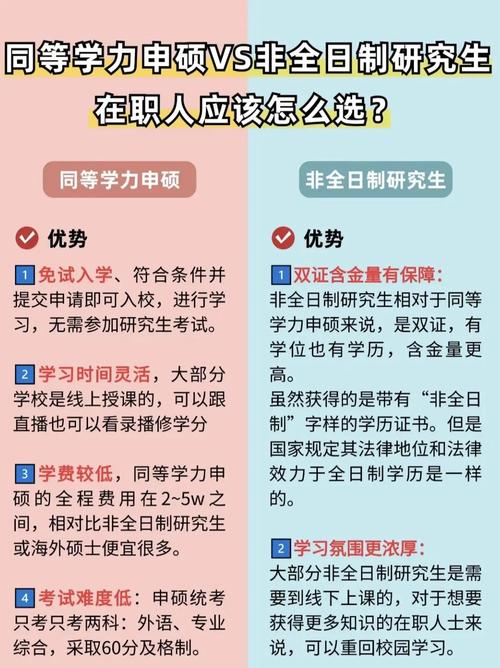 学在职研究生到底有没有意义